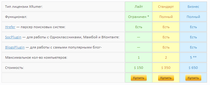 Xrumer crack отзывы 2011 прогон сайта по блогам
