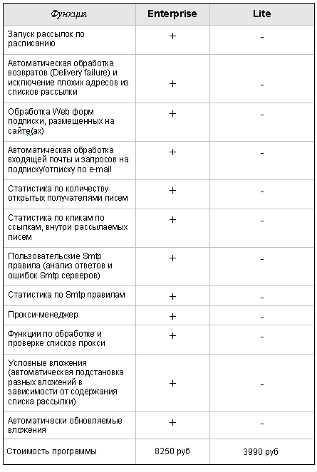 Динамические прокси socks5 чекер Crossfire. купить прокси socks5 для брут фейсбук Купить списки прокси socks5 од, ищу быстрые прокси socks5 для брут яндекс