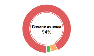 checktrust11