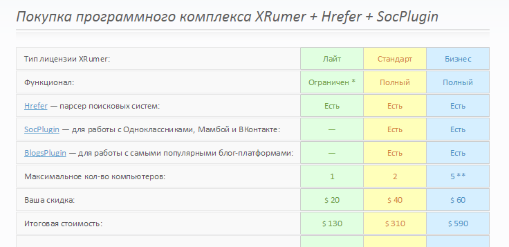 Xrumer 7 elite 100 рабочий санкт петербург раскрутка сайтов