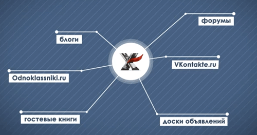 Xrumer - программа для размещения сообщений в каталогах сайтов, форумах, досках объявлений, гостевых книгах и соцсетях Одноклассники, вКонтакте