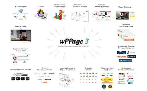 wppage - плагин для красивых и удобных подписных и продающих страниц с WordPress