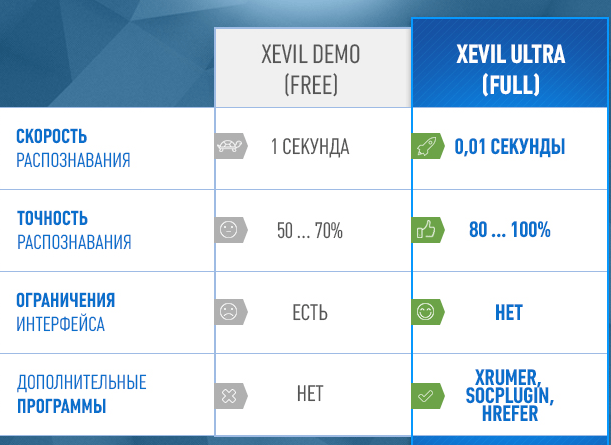 разница бесплатной xevil демо и платной версии xevil 